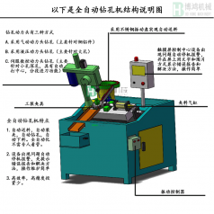 自動(dòng)攻絲機(jī)的攻絲中徑不合理怎么回事？